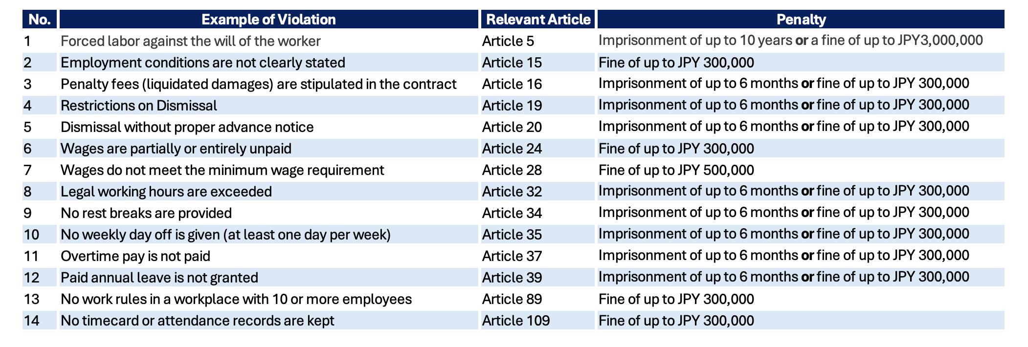 What Actually Violates Labor Law in Japan — and How to Avoid